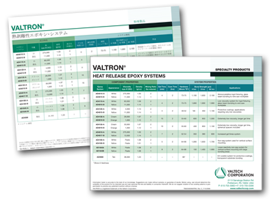 sales sheet for Valtech Corporation