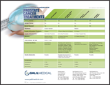 Galil prostate treatment matrix